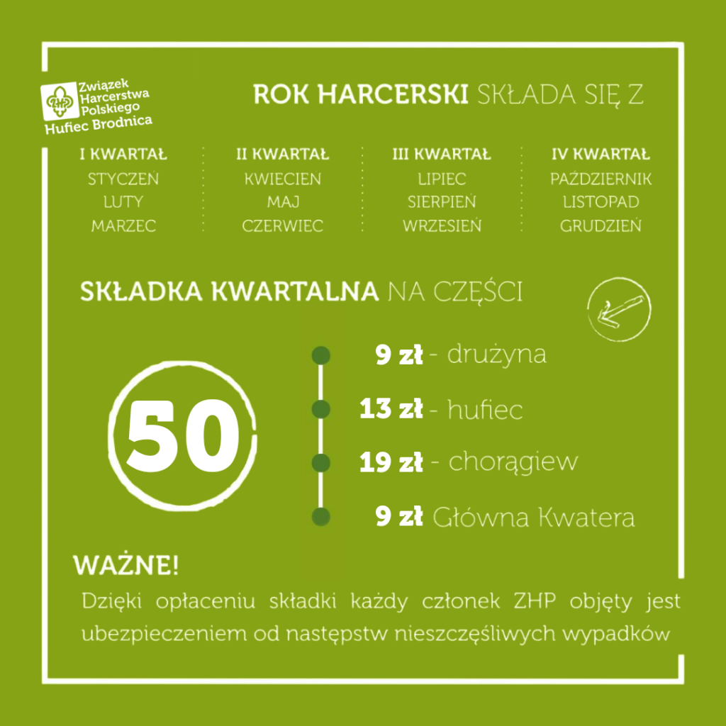 Składki podzial